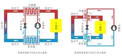 高溫熱泵烘乾機工作原理