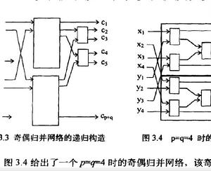 Batcher歸併網路