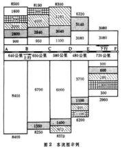 鐵路客流計畫