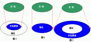 品牌塑造