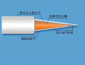 深圳市寶安區松崗帥光五金修理店