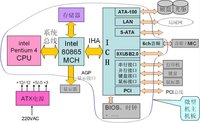 電腦接口