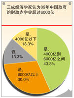 經濟學家對財政赤字的