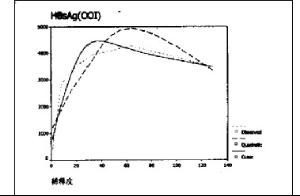 以期定量法