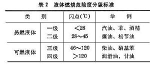 化工安全技術