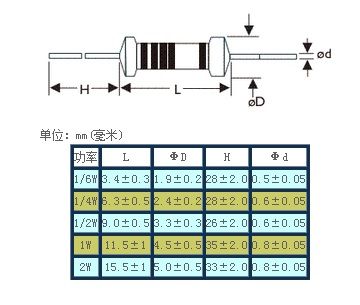 功率尺寸