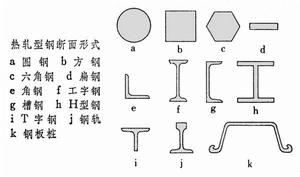 熱軋型鋼