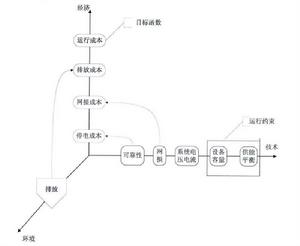 微網能量管理的技術、經濟和環境因素分析