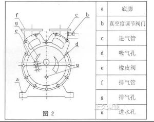 回壓排氣管