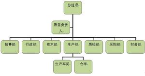 佛山市麒安防火捲簾門有限公司