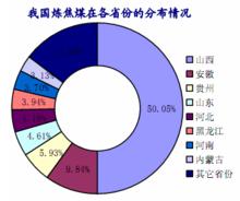 焦煤資源分布