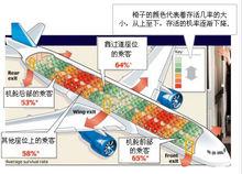 飛機[交通工具]