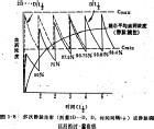 穩態調速率