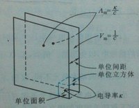 摩爾電導率定義示意圖