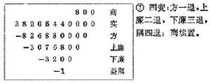 增乘開方法