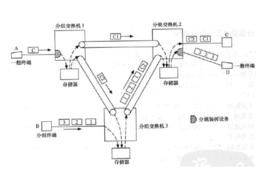 X.25分組交換數據網