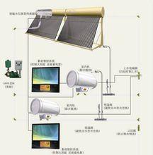 3G熱水機組