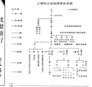 軍城龍溪檗谷黃氏世系