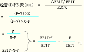 經營槓桿係數