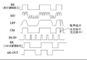 相干解調