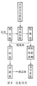 油料加工