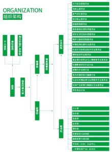 組織機構圖