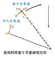 (圖文)野外辨別方向