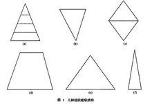 能級原理運用示意圖