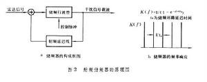 雷達有源干擾設備