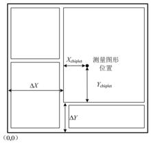 圖2 標準手冊中測量圖形坐標的示意圖