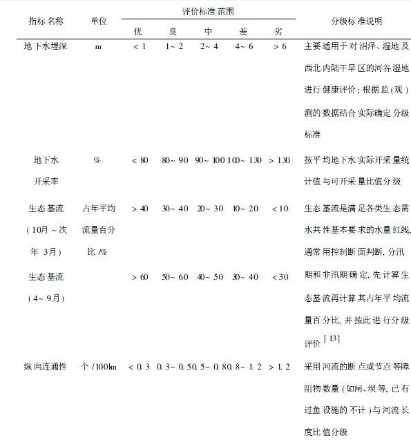 關鍵健康評價指標評價標準(直接定量分級評價)（圖1）