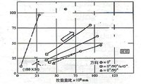 比強度