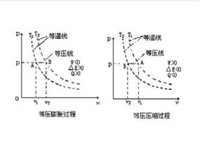 物態參量