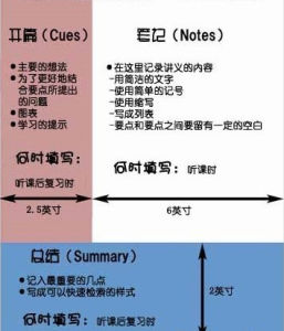 5R筆記法