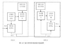 秘密檔案