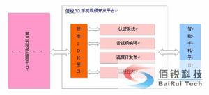 手機視頻開發平台