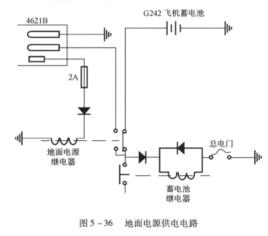 地面電源裝置