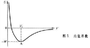 固體的內聚能