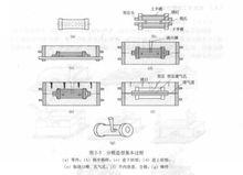 圖4 分模造型基本過程