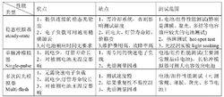 太陽模擬器