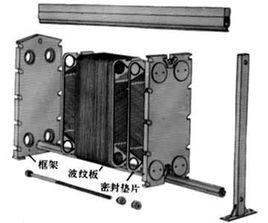 平板式換熱器