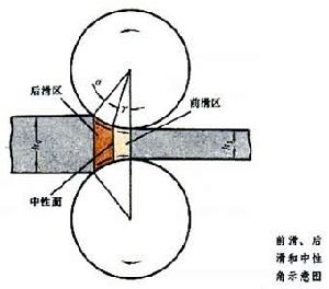 前滑