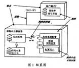 標準建模語言