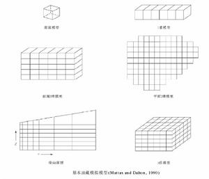 油藏數值模型