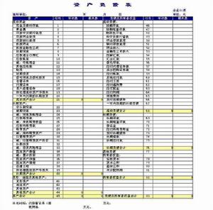 （圖）資產負債表