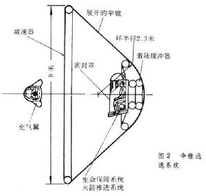 航天救生