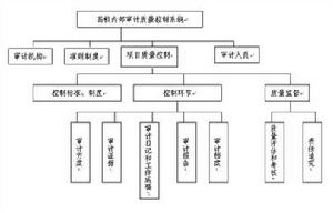 審計質量控制體系