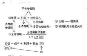 計稅數量