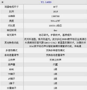 （圖）2月份平板電視降價排行