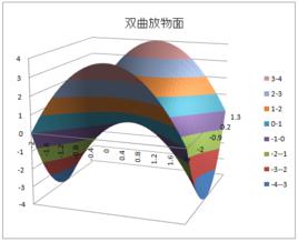 曲面[數學術語]